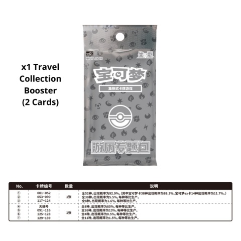 Pokémon TCG: Scarlet & Violet: Paradox Veil - Travel Collection Mini Tin Gift Box